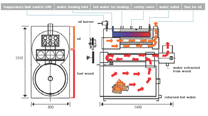 Structure of the Hybrid Heat Exchanger