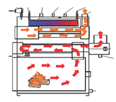 Structure of the Hybrid Heat Exchanger