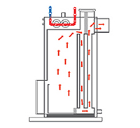 Ultra high efficiency 3 Pass Heat Exchanger(Applied)
